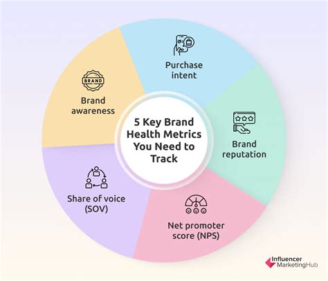 Brand health tracking ipsos